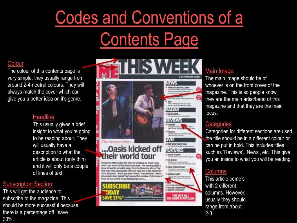 codes and conventions of a contents page