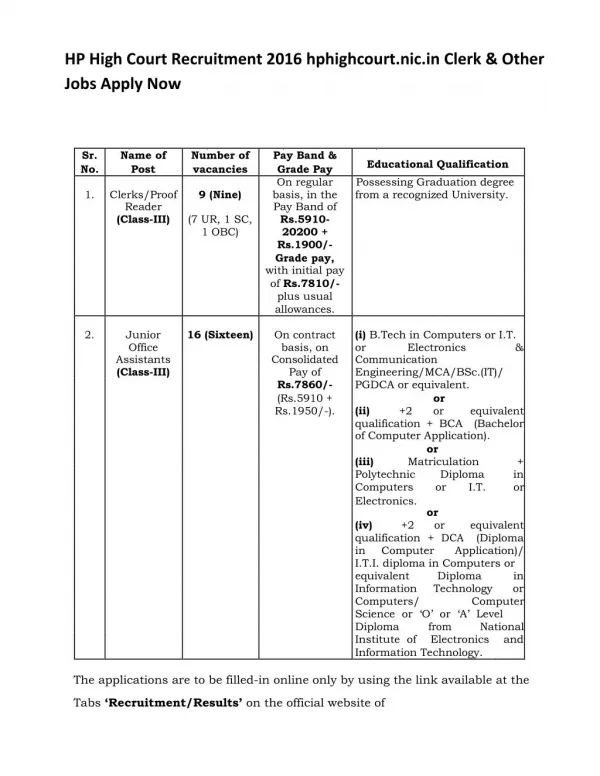 HP High Court Recruitment 2016 Hphighcourt.nic.in Clerk & Other Jobs Apply Now