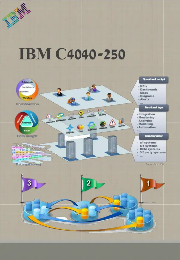 IBM C4040-250 Braindumps Study Material