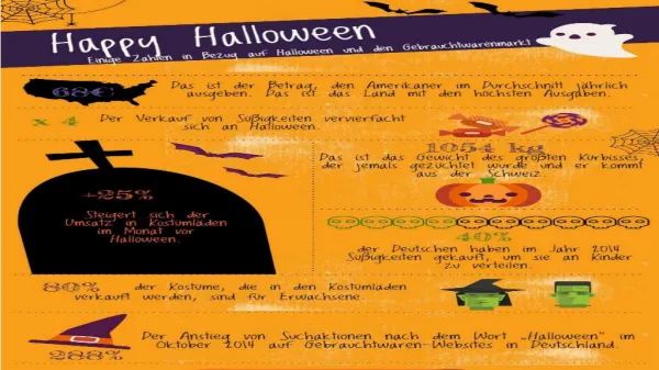 Halloween - Interessante ZAHLEN