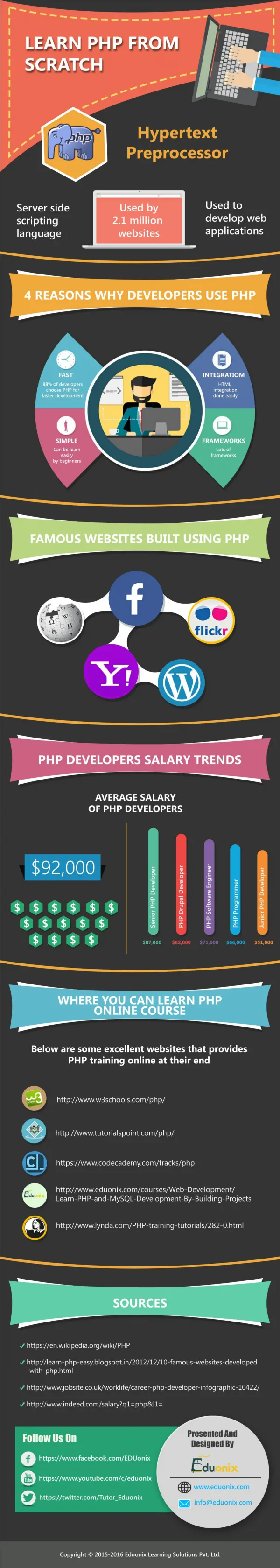 Learn PHP From Scratch Online! Enroll Now! ONLY $49! Use Coupon Code to avail 70% OFF!!