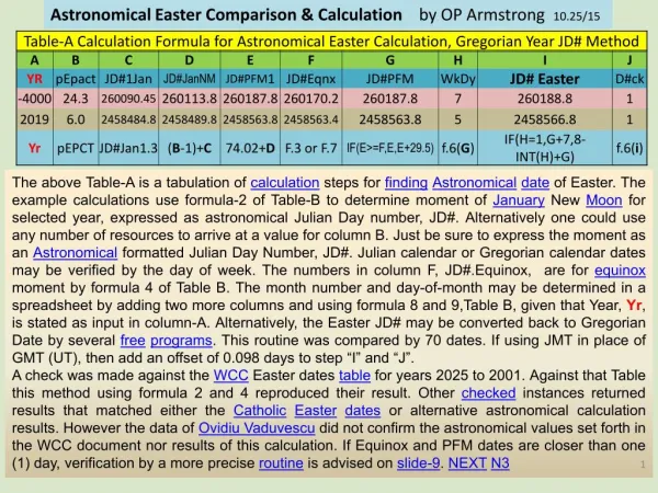 Astronomical & Gregorian Easter date using Julian Day Numbers