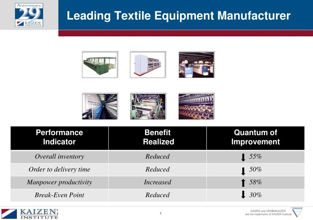 leading textile equipment manufacturer
