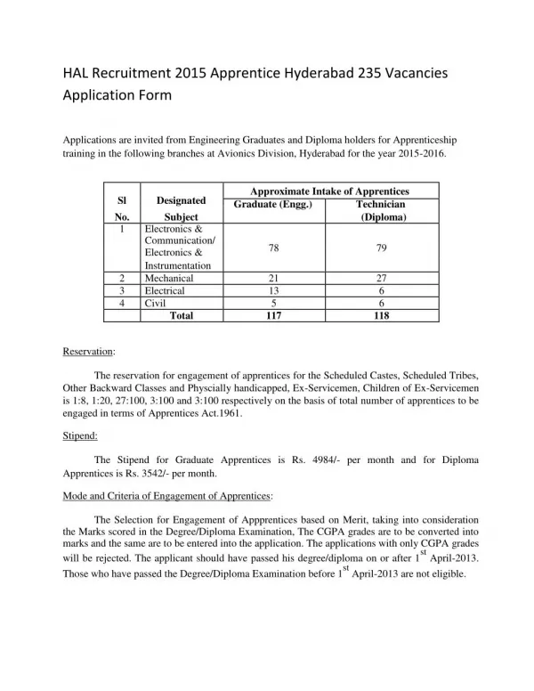 HAL Recruitment 2015 Apprentice Hyderabad 235 Vacancies Application Form