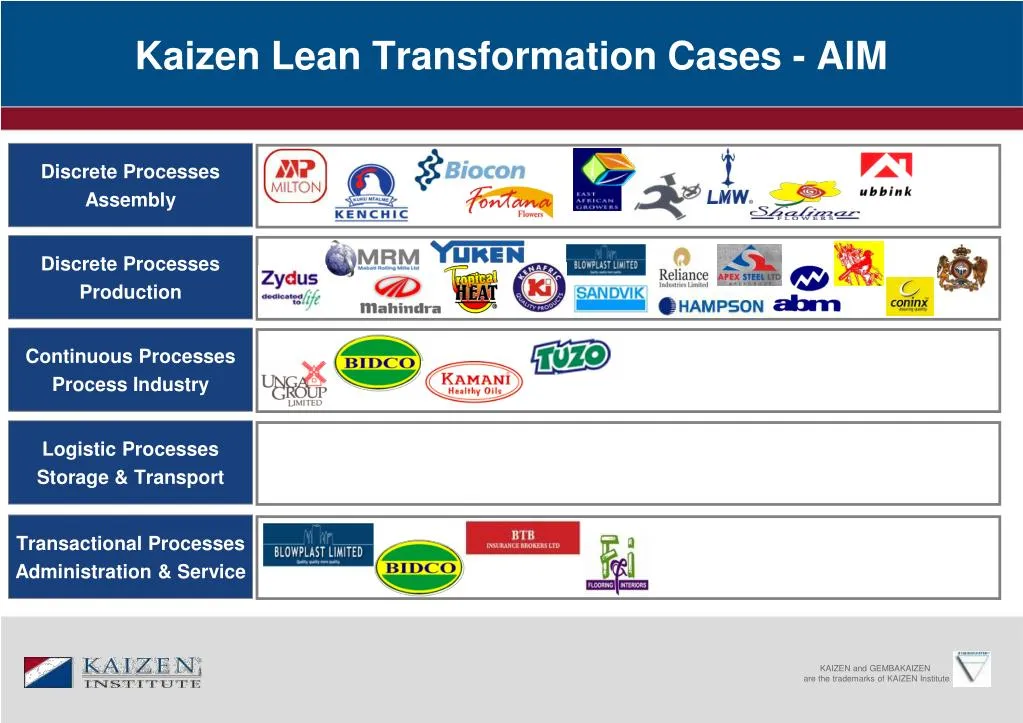 kaizen lean transformation cases aim