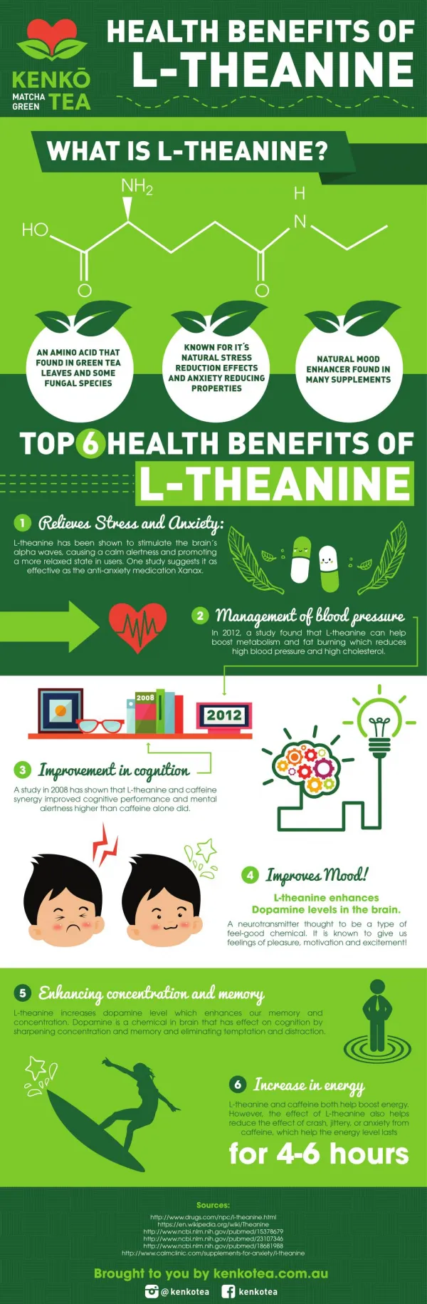 Health benefits of the synergy of L-theanine | KenkoTea - See more at: http://visual.ly/health-benefits-synergy-l-theani