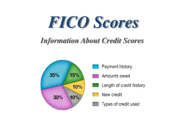 FICO Scores | Nova Home Loans