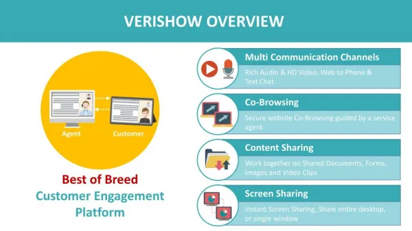 VeriShow Overview