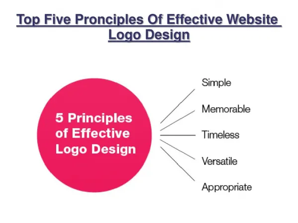 Top Five Pronciples Of Effective Website Logo Design