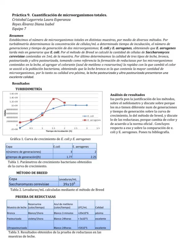 cuantificacion totales quimica