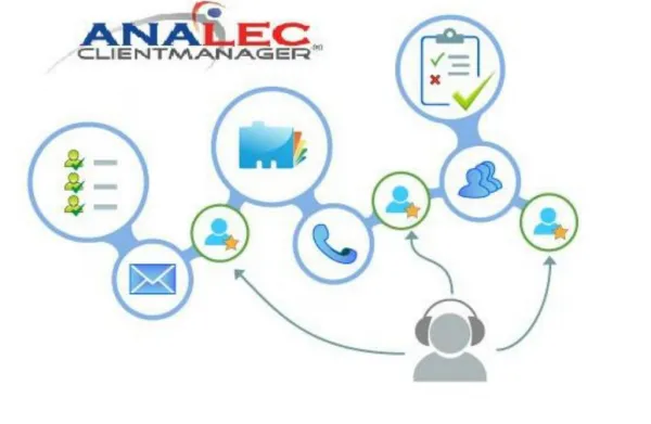 ANALEC ClientManager - Call List Manager, Client Relationship Management, Account Management