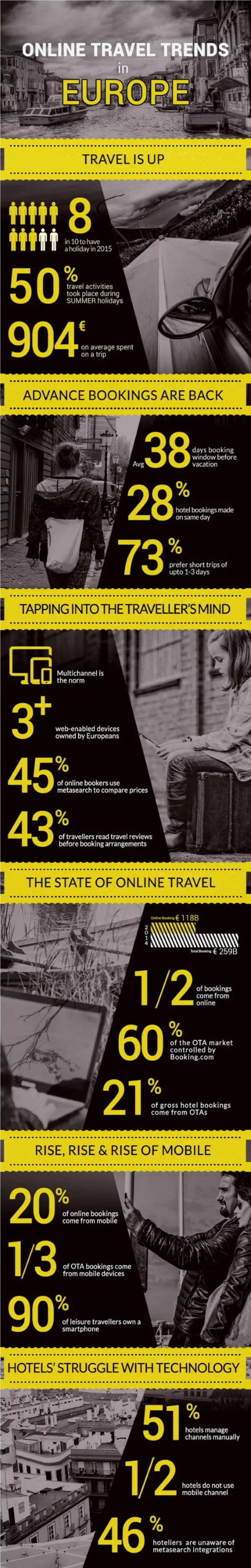 Online Travel Trends in Europe 2015