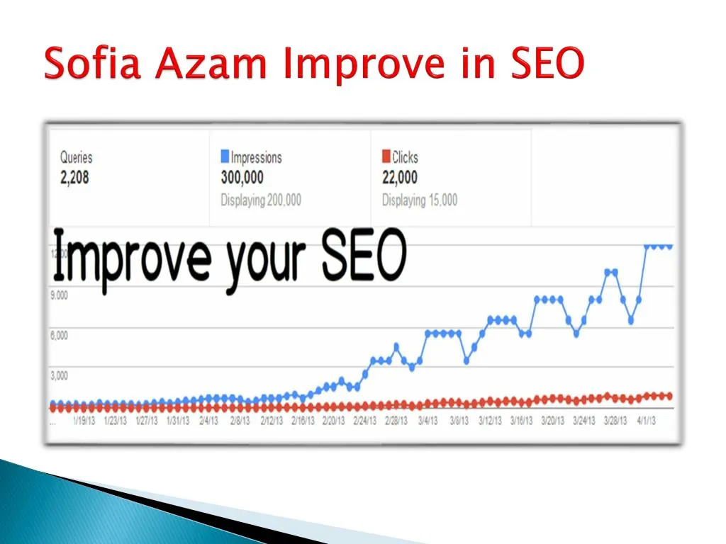 sofia azam improve in seo