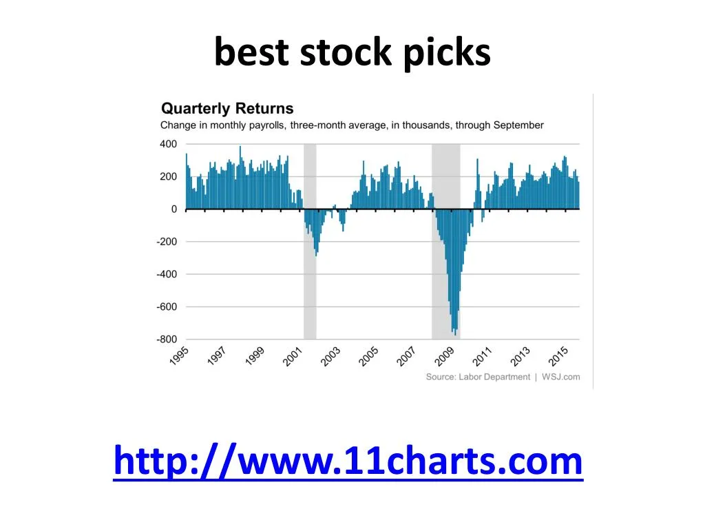 best stock picks