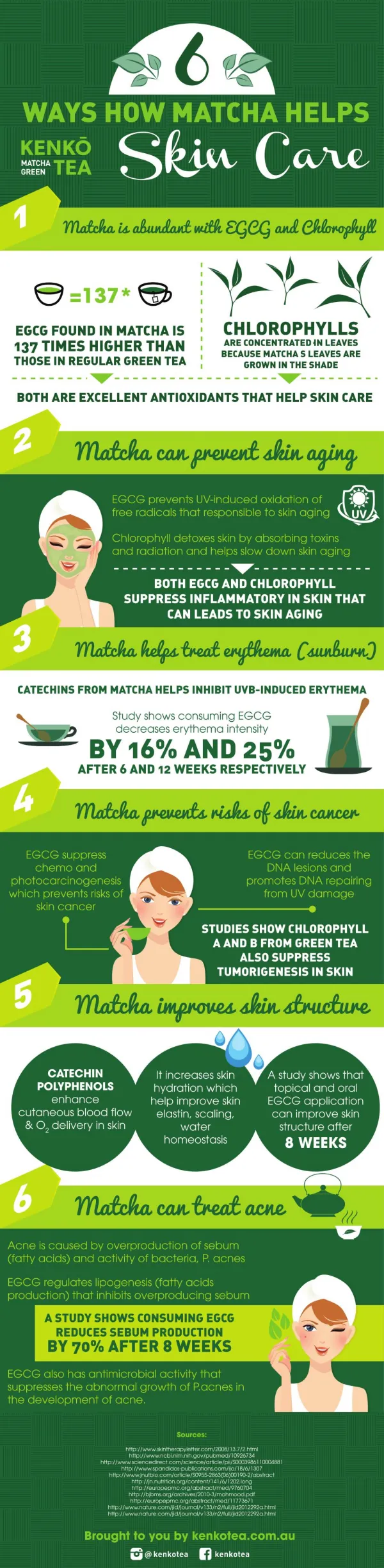 6 Ways How Matcha Helps Skin Care http://www.kenkotea.com.au/