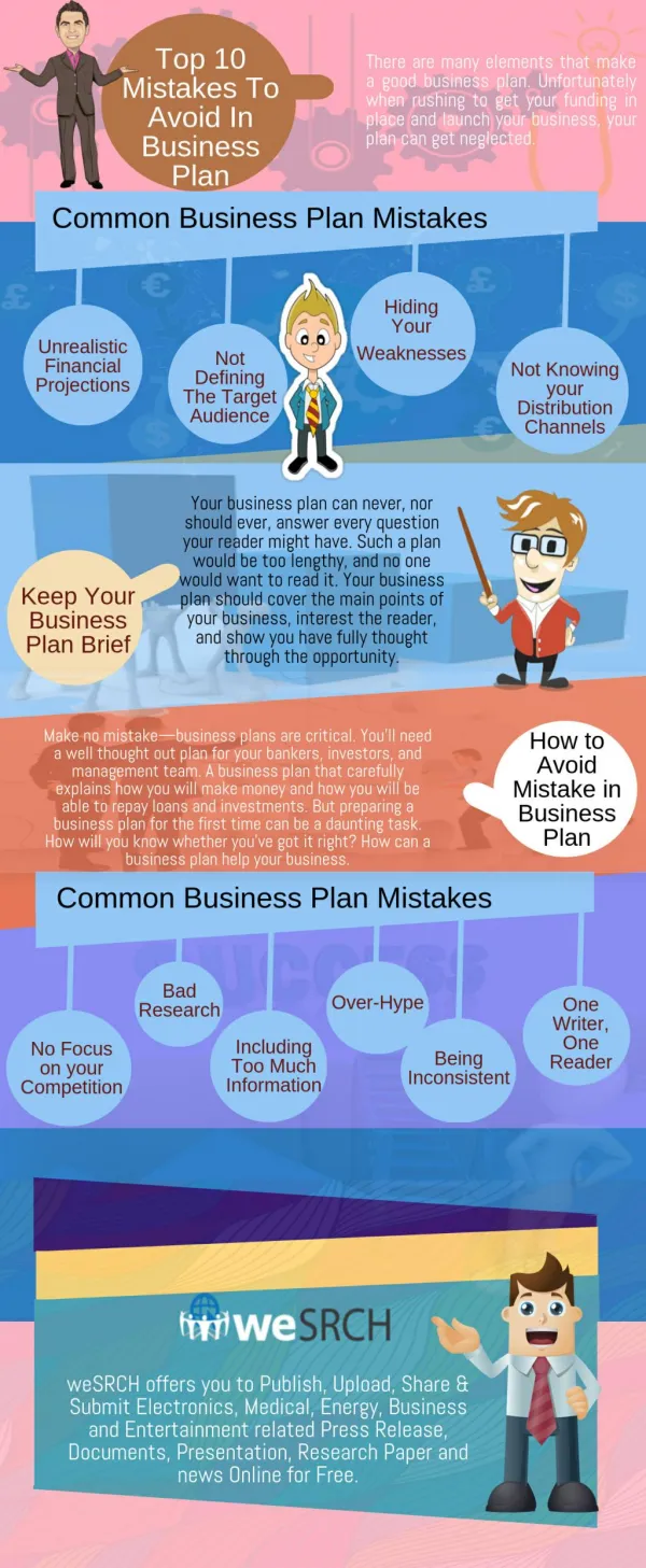 Top 10 Mistakes To Avoid In Business Plan