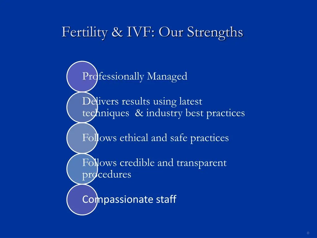 fertility ivf our strengths