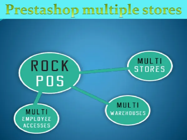 Advantages of Popular PrestaShop POS Modules for Online Sellers