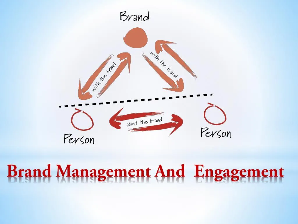 brand management and engagement