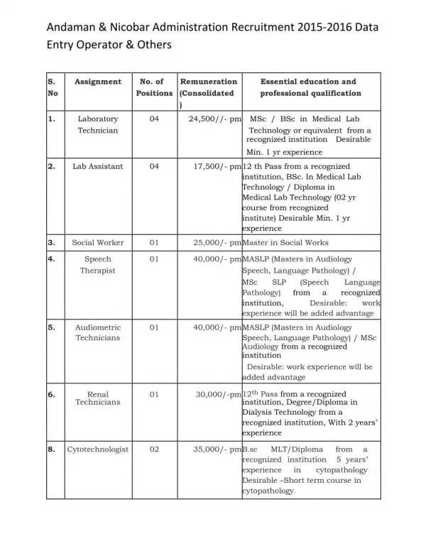 Andaman & Nicobar Administration Recruitment 2015-2016 Data Entry Operator & Others