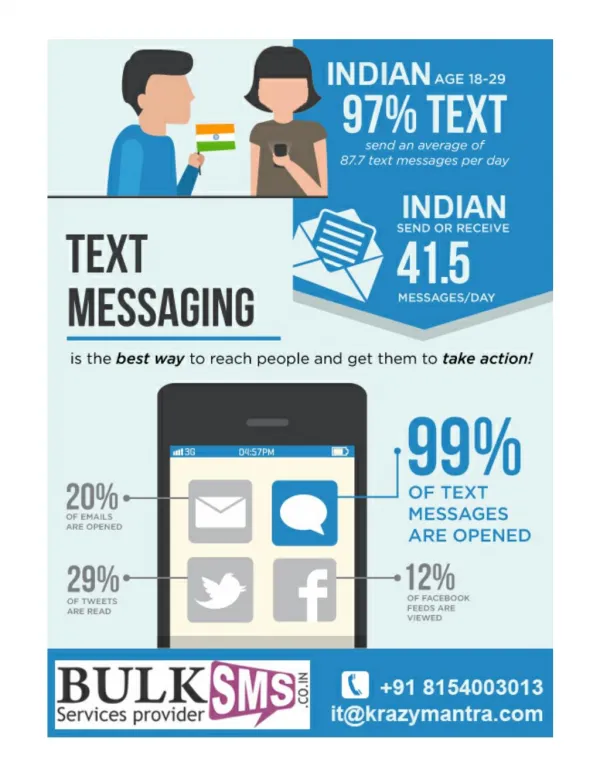 Bulk SMS Service in Ahmadabad