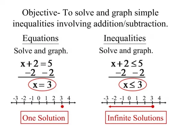 Objective- To solve and graph simple inequalities involving addition