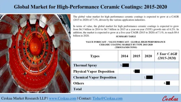 Global High-Performance Ceramic Coatings Market to reach $7.1 billion by 2020