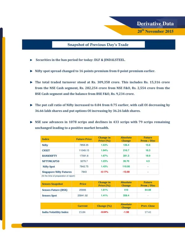 Indian Equity And Derivative Data of 20th November 2015