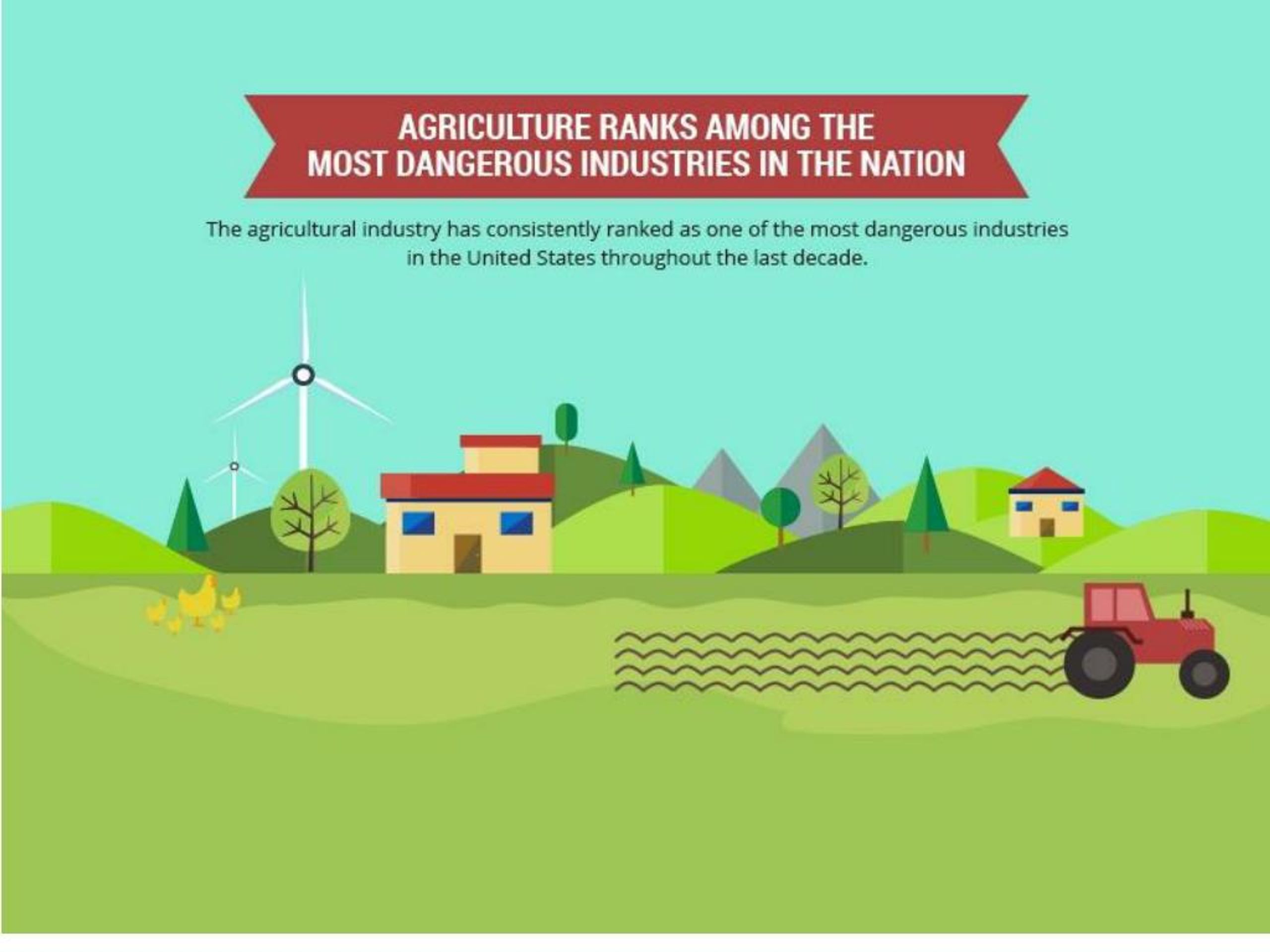 PPT - agriculture-ranks-among-most-dangerous-industries-nation