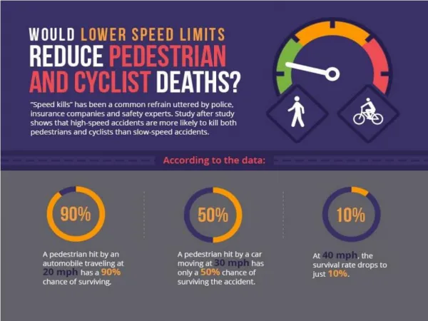 Would lower speed limit reduce pedestrian and cyclist deaths?