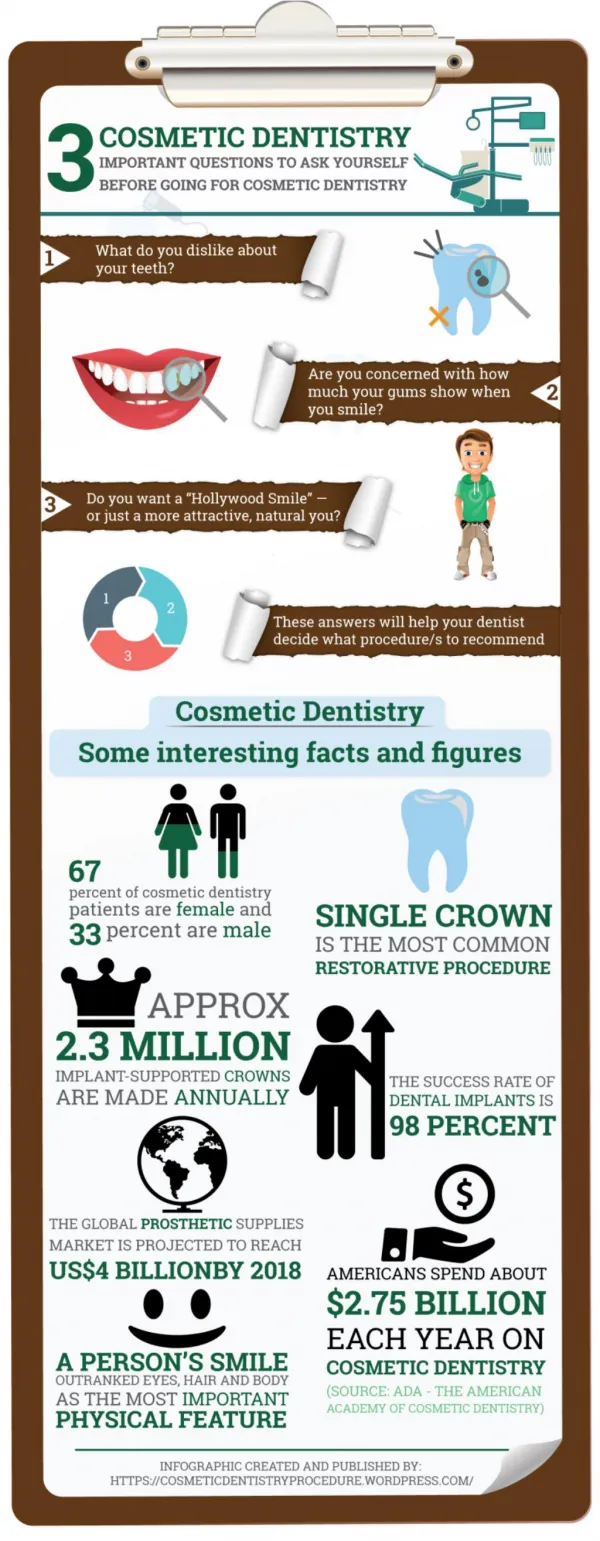 Cosmetic Dentistry Procedure Infographic