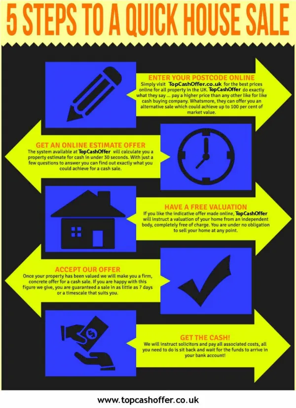 Simple Steps To A Quick Home Sale