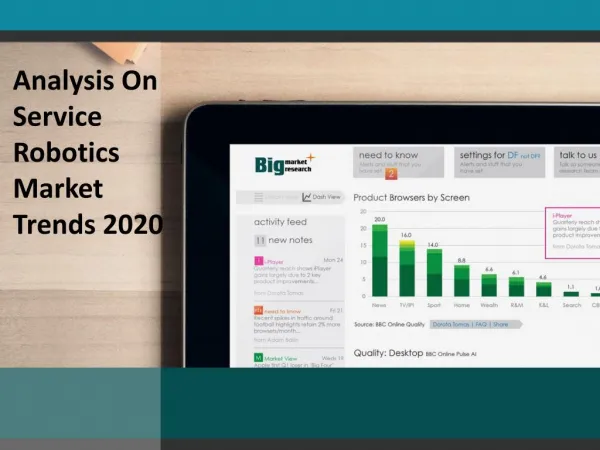 Service Robotics Market Demand