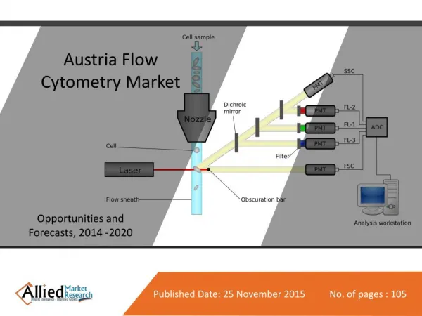 Austria Flow Cytometry Market