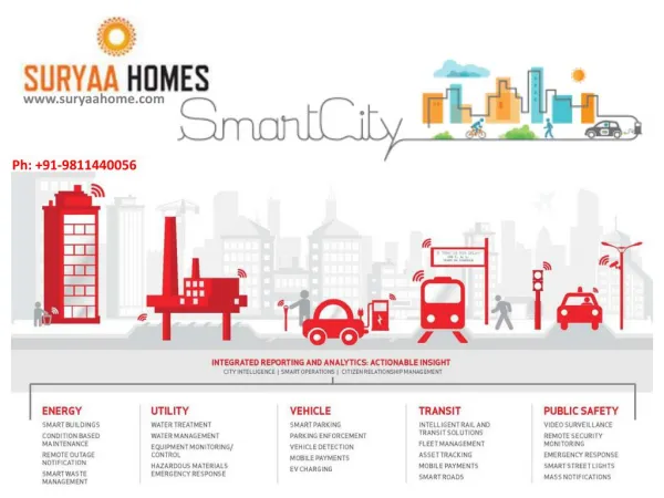 Book your Home in first smart city in Delhi