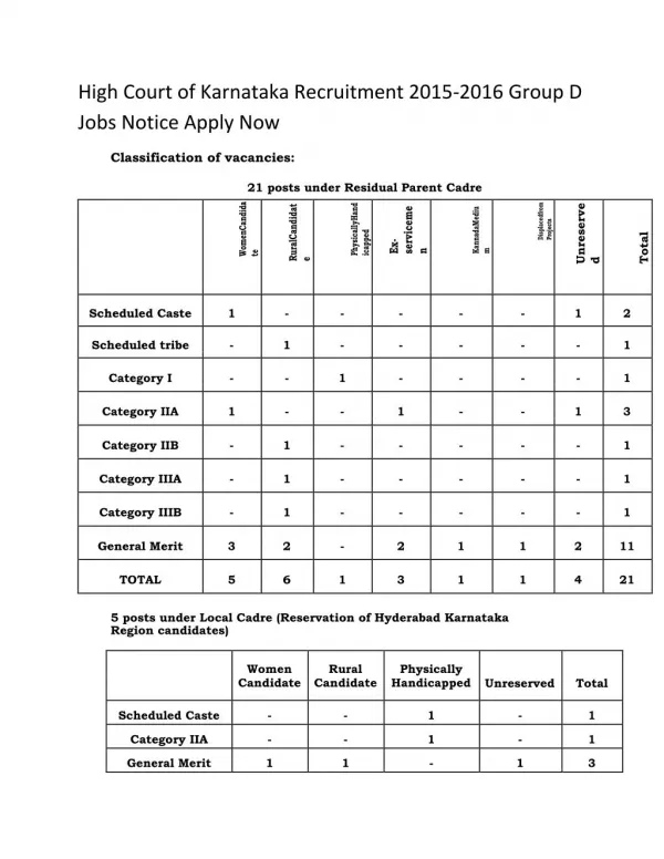 High Court of Karnataka Recruitment 2015-2016 Group D Jobs Notice Apply Now