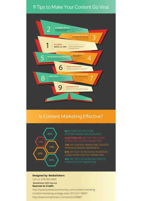 Learn Why Content Marketing is Essential for Your Business?