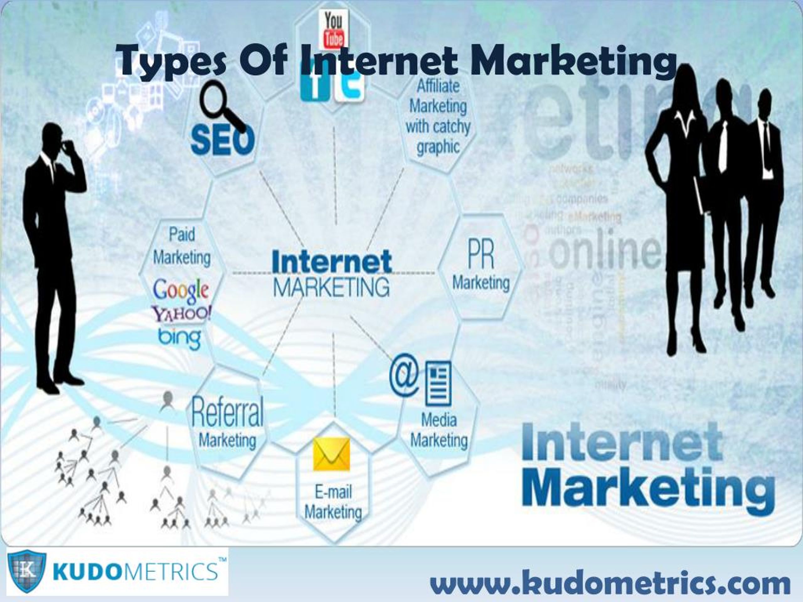 PPT - Types Of Internet Marketing PowerPoint Presentation, free ...