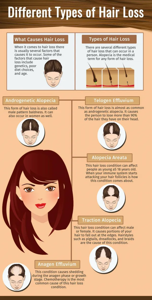 Different Types of Hair Loss