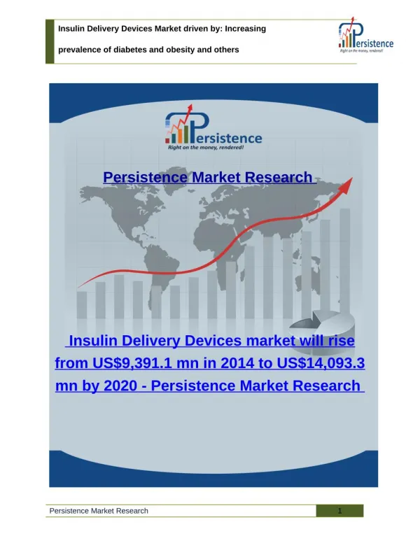 Insulin Delivery Devices - Share, Trends, Size Analysis to 2020
