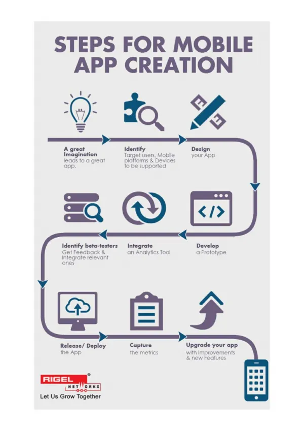 Steps for Mobile Application Development