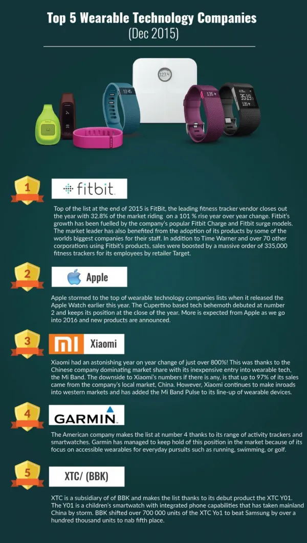 Top 5 Wearable Technology Companies