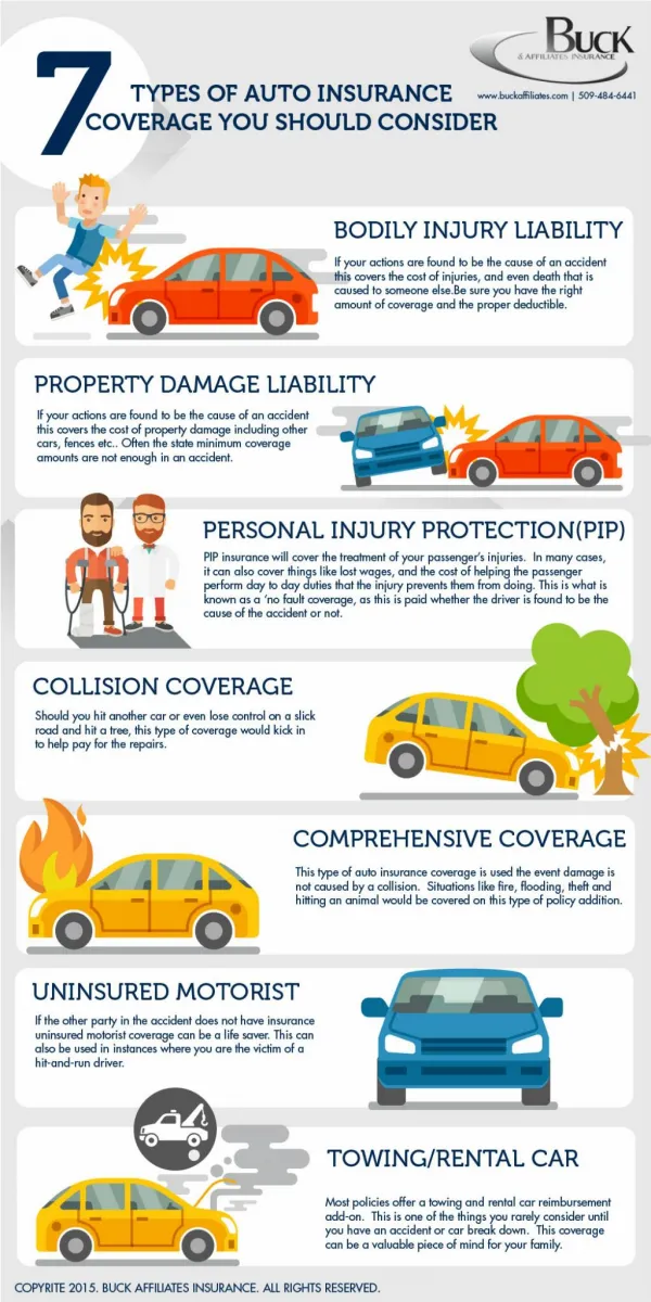 7 Types of Car Insurance You Should Consider