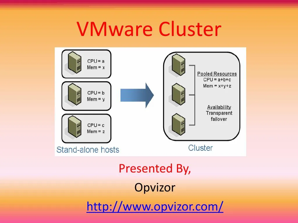 vmware cluster