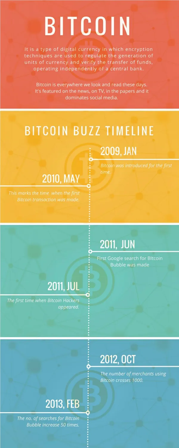 Bitcoin Timeline