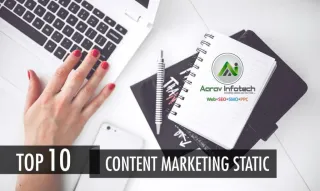 Top 10 Content Marketing Statistics