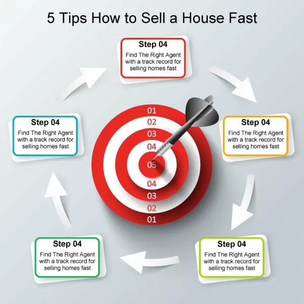 5 Tips How to Sell a House Fast