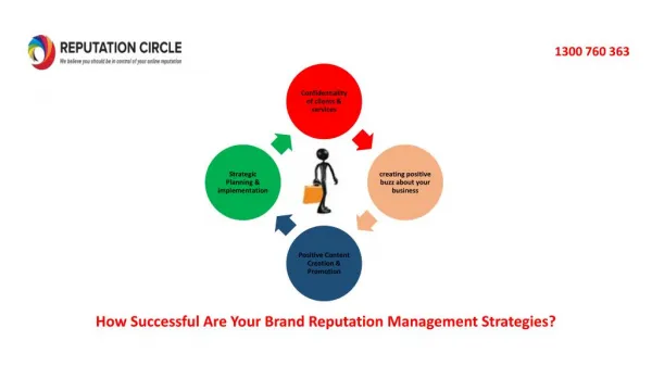 How Successful Are Your Brand Reputation Management Strategies?