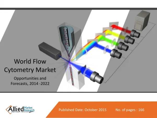 World Flow Cytometry Market Opportunities and Applications