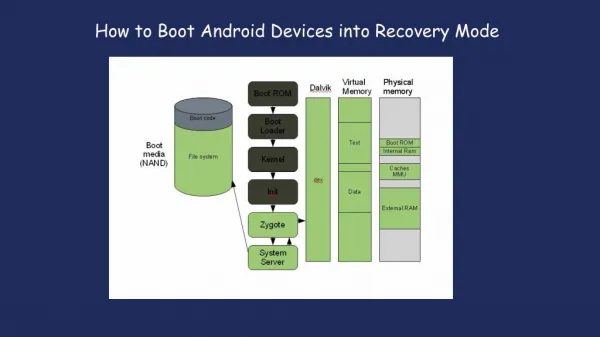How to Boot Android Devices into Recovery Mode